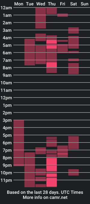 cam show schedule of emi_sophia