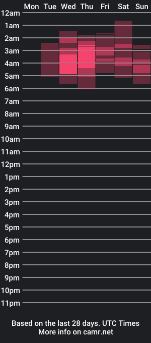 cam show schedule of emiantonella_