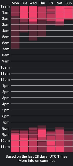 cam show schedule of emigomez_