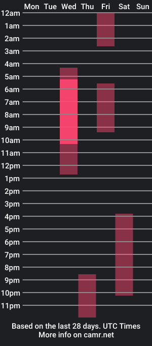 cam show schedule of emii_chan