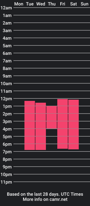 cam show schedule of emiillyhudson