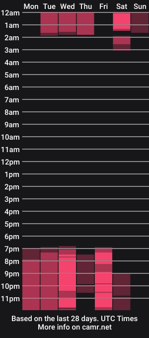 cam show schedule of emiily15