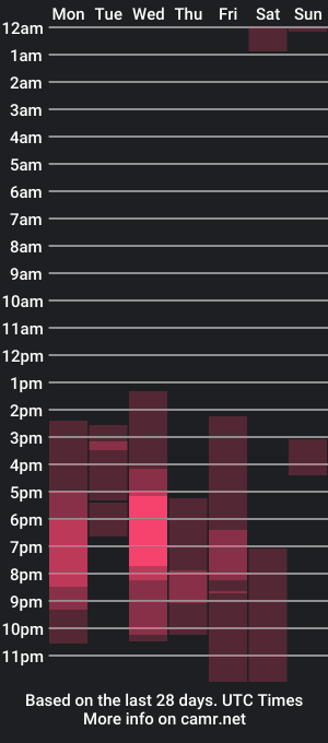 cam show schedule of emiily15_