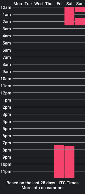 cam show schedule of emiily7