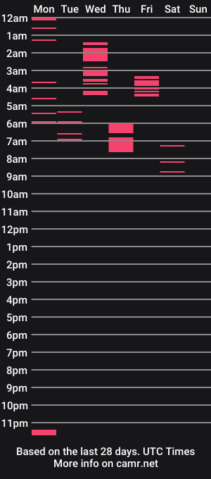 cam show schedule of emiily_clarke