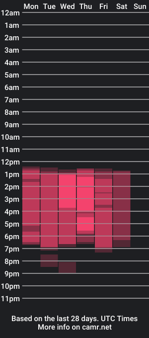 cam show schedule of emiily_coopeerr