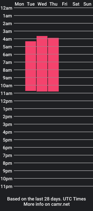 cam show schedule of emiily_santoss