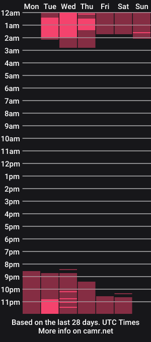 cam show schedule of emiily_stoone