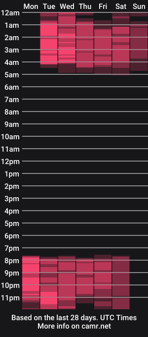 cam show schedule of emiily_xo