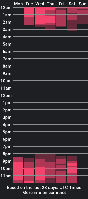 cam show schedule of emiilycollins1