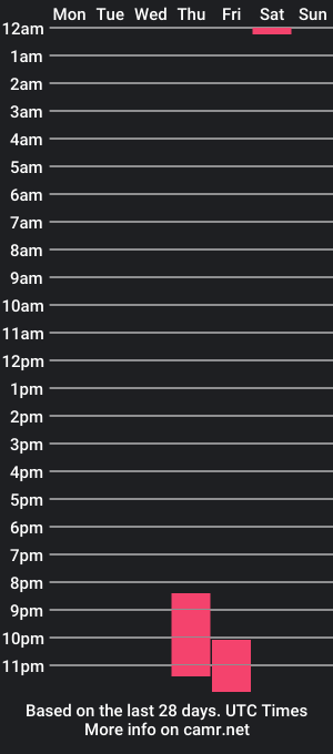 cam show schedule of emiilycook