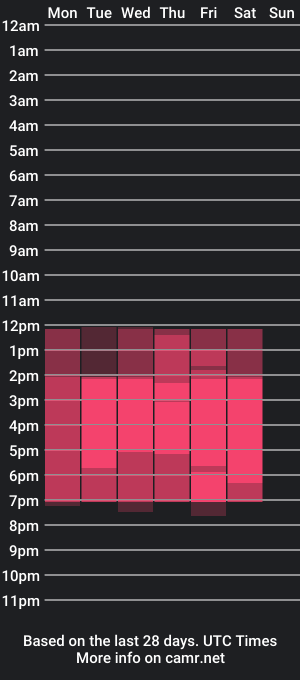 cam show schedule of emiilycutex_