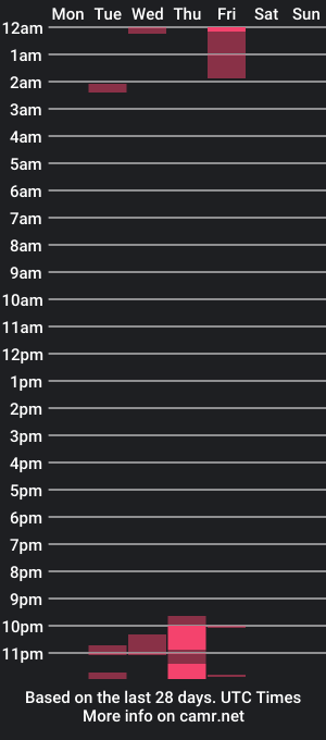 cam show schedule of emiilyrossee