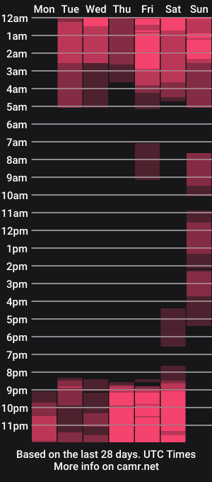 cam show schedule of emiilysaenz_