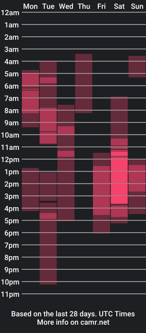 cam show schedule of emili_blanc