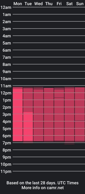 cam show schedule of emili_lenus