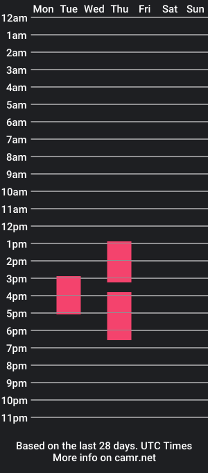 cam show schedule of emili_milk