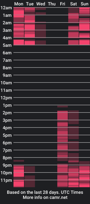 cam show schedule of emilia__fox