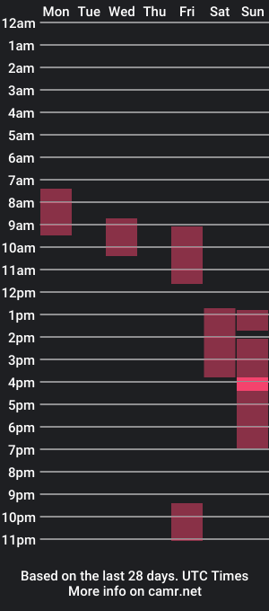 cam show schedule of emilia_me