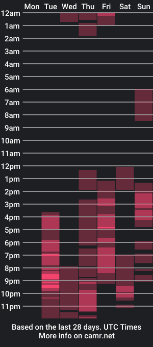 cam show schedule of emilia_rain