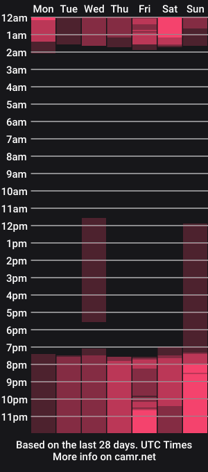 cam show schedule of emilia_rey