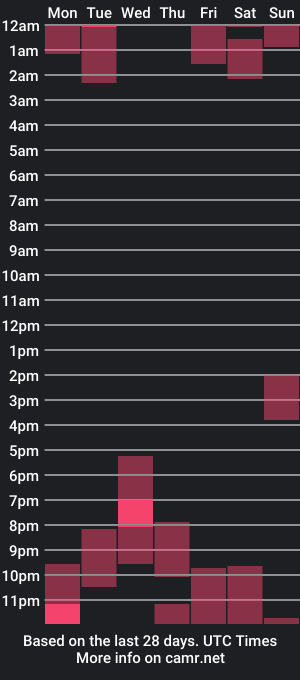 cam show schedule of emiliacortney