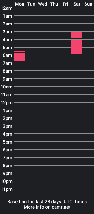 cam show schedule of emilianita