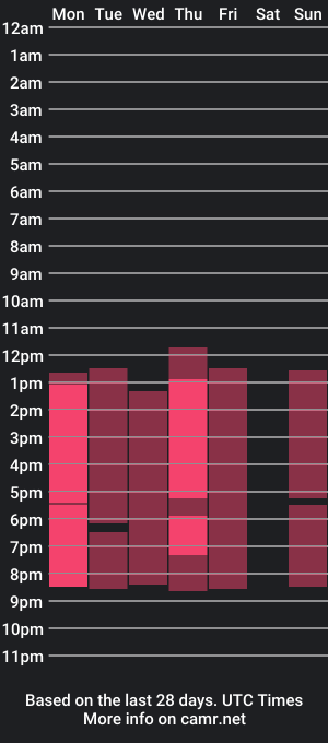 cam show schedule of emilianorth