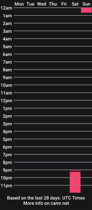 cam show schedule of emilibonnie