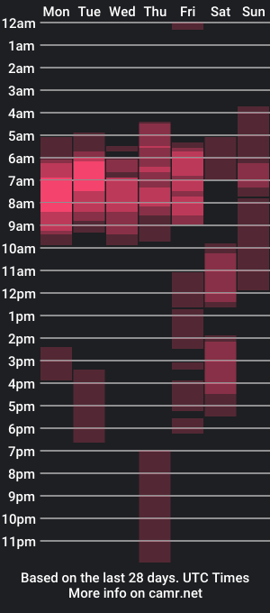 cam show schedule of emilie_brown