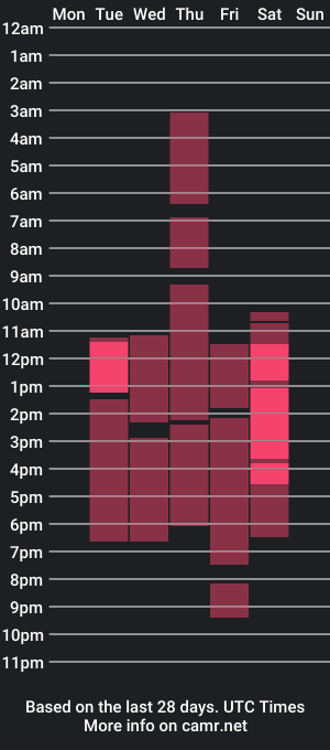 cam show schedule of emilie_dior