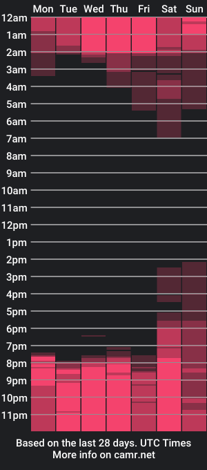 cam show schedule of emilie_james