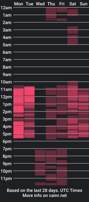 cam show schedule of emilie_taylor