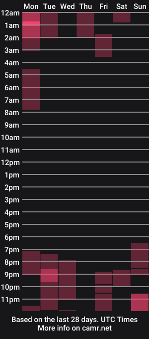 cam show schedule of emilieliot