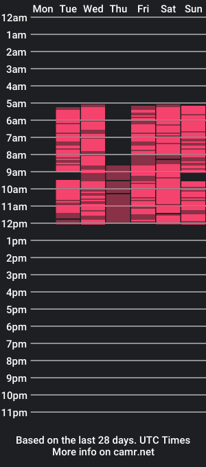 cam show schedule of emilikay