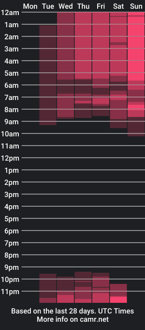 cam show schedule of emiliowen_