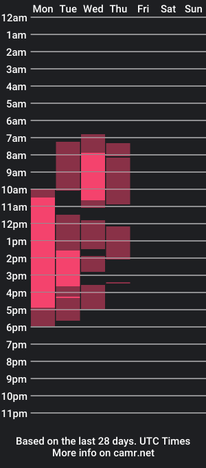 cam show schedule of emilipirson