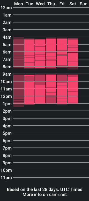 cam show schedule of emilly_jo