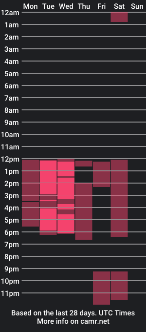 cam show schedule of emilly_myers