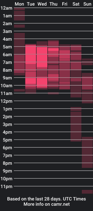 cam show schedule of emilly_smithh