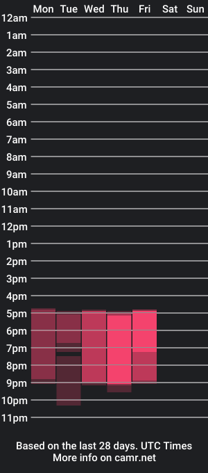 cam show schedule of emilly_williamss