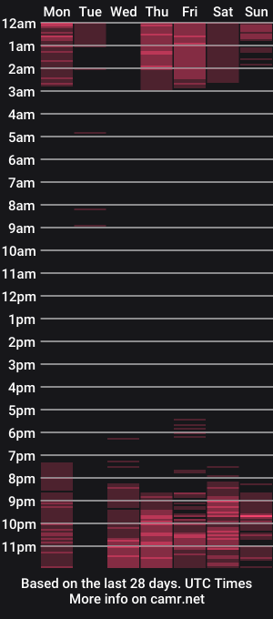 cam show schedule of emillygonzalez