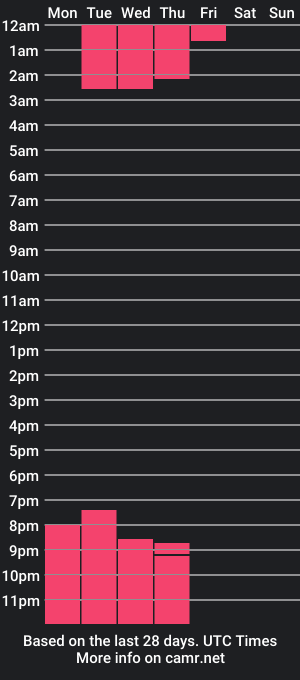 cam show schedule of emillyhils