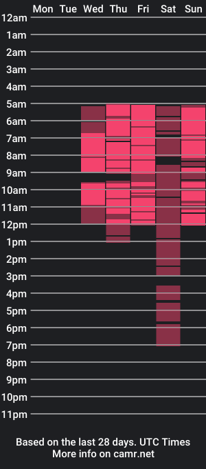 cam show schedule of emillykay