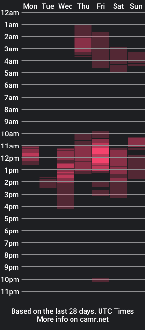 cam show schedule of emily_414