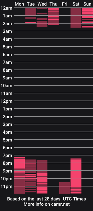 cam show schedule of emily__castillo