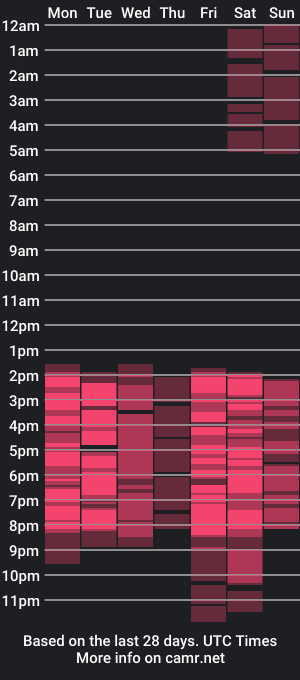 cam show schedule of emily_air