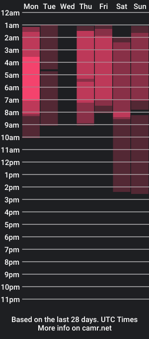 cam show schedule of emily_ames