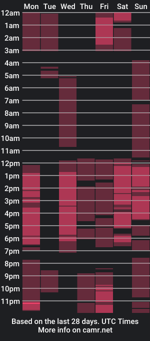 cam show schedule of emily_and_emilianoo