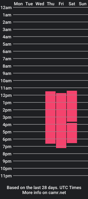 cam show schedule of emily_and_jackson